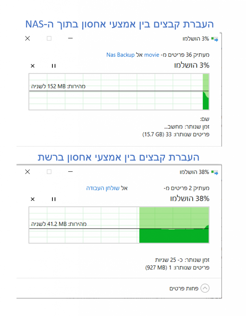 +Synology Nas DS420 – חוות דעת לאחר חצי שנה של זוגיות
