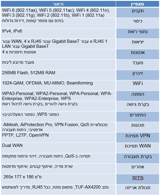 ביקורת: נתב ASUS TUF Gaming AX4200