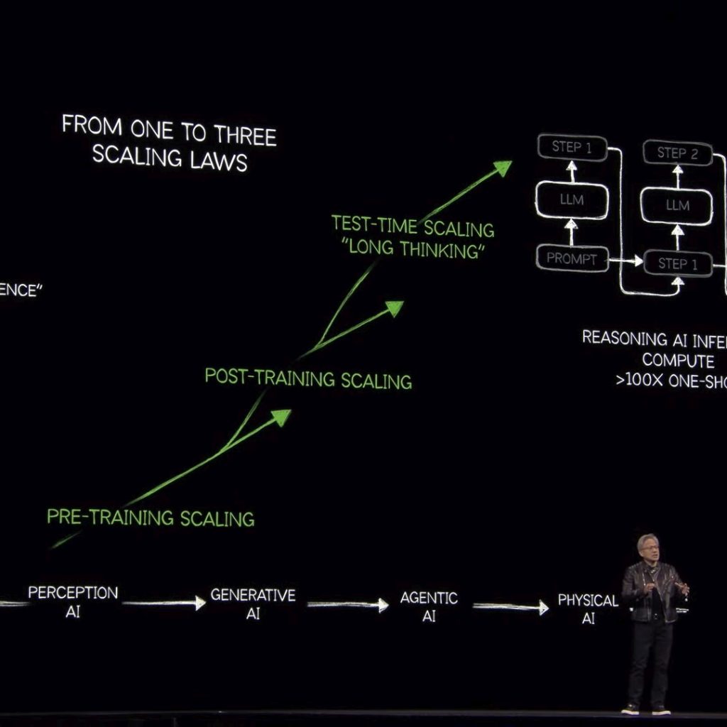 NVIDIA GTC 2025: עידן חדש של מחשוב AI