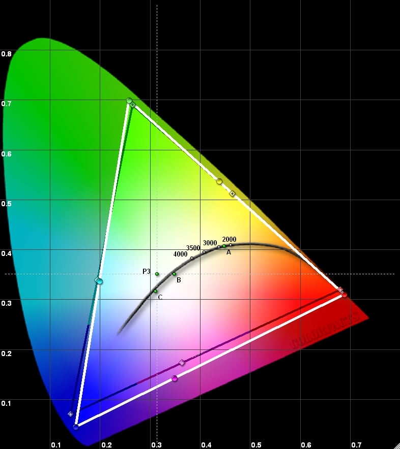 ביקורת: מסך 65G66LW של LG | דור שני של Tandem OLED
